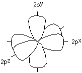 Orbitales 2p (x), 2p (y) y 2p (z) mostrados en una cuadrícula tridimensional.