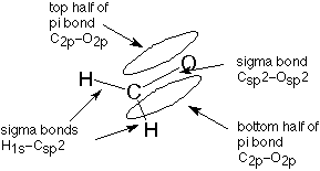 El doble enlace de un carbonilo se muestra como descompuesto en el enlace sigma entre el carbono y el oxígeno y dos medio enlaces pi entre el carbono y el oxígeno que se denominan “superior” e “inferior”.