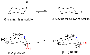 Chair conformation showing R groups being axial (less stable) and equatorial (more stable).