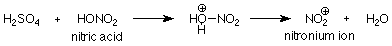 H2SO4 reacts with nitric acid to form NO2H2O which forms a nitronium ion and water.