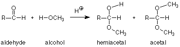 El aldehído y un alcohol reaccionan para formar hemiacetal y acetales.