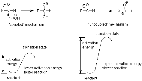 Un mecanismo acoplado de un grupo hidroxi que ataca el carbono de un carbonilo mientras rompe el doble enlace tiene menor energía de activación y funciona más rápido que simplemente romper el enlace pi solo.
