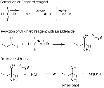 The formation of the Grignard reagent happens with the reaction of CH3Br with Magnesium in the presence of ether. 