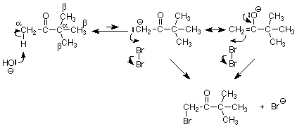 De la estructura CH2-, el CH2- ataca a Br2, rompiendo el enlace Br-Br y formando CH2Br. En la estructura O-, O- reforma el enlace pi, mientras que el doble enlace C-C ataca a Br2. Esto rompe el enlace Br-Br y forma CH2Br.