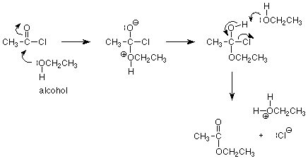 The oxygen of the alcohol attacks the carbonyl carbon of acyl chloride, breaking the CO double bond and forming O- and OH+, the O- reacts with an H to form another hydroxy group. Another alcohol molecule reacts with the new hydroxy group, taking the hydrogen and causing the carbonyl to reform while the chlorine leaves. 