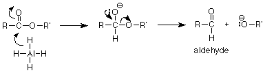 Un hidrógeno de AlH4 ataca el carbono carbonílico de un éster añadiendo el hidrógeno al éster y rompiendo el doble enlace CO, formando O-. El O- reforma el doble vínculo y hace que el OR' se vaya. Los productos son un aldehído y OR'-.
