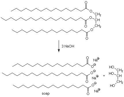 El triglicérido reacciona con tres NaOH para formar jabón.