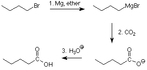 CH3CH2CH2CH2Br reacciona con Mg y Éter para formar CH3CH2CH2CH2MgBr luego reacciona con CO2 para formar CH3CH2CH2CH2COO- luego reacciona con H3O+ para formar CH3CH2CH2CH2COOH.