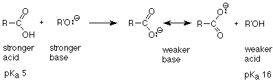 El RCOOH (un ácido más fuerte con un pKa de 5) reacciona con RO- (una base más fuerte) para formar RCOO- (una base más débil) y ROH (un ácido más débil con un pKa de 16).