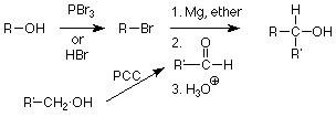 ROH reacciona con PBr3 o HBr para formar RBr que luego reacciona con Mg y éter, luego con RCHO, luego con H3O+ para formar RR'CHOH. R'CH2OH reacciona con PCC para formar R'CHO.