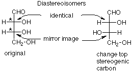 The fischer projections of the original molecule and a diastereoisomer of it are shown. The top two stereogenic carbons are identical while the bottom stereogenic carbon is mirrored.