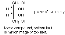 En un compuesto meso, la mitad inferior de la molécula es una imagen especular de la mitad superior.