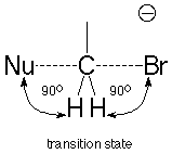 In the carbon-nucleophile-bromine transition state, the angles between the nucleophile and a hydrogen and the bromine and a hydrogen are both 90 degrees.