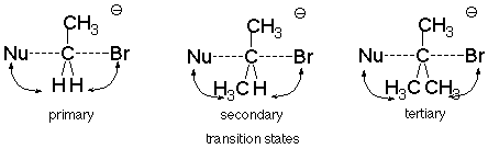 Se muestran los estados de transición de los carbonos primario, secundario y terciario.