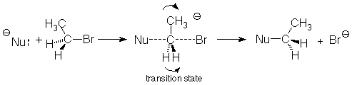 A nucleophile reacts with a primary carbon, entering a transition state, then the bromine is removed and the nucleophile is added.