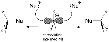 Un nucleófilo se muestra atacando desde dos lados diferentes, cada uno de los cuales da como resultado una estereoquímica diferente.