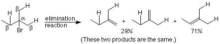 El 2-bromo-2-metilbutano pasa por una reacción de eliminación para formar 29% de 2-metil-1-buteno y 71% de 3-metil-2-buteno.