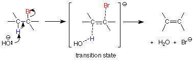 HO- ataca el hidrógeno de un bromoalcano. Se forma un estado de transición donde se forma el enlace HO-H mientras se rompe un enlace C-H, se forma un doble enlace C-C y el enlace C-Br se rompe. El resultado es un alqueno, agua y Br-.