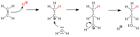 El carbono alqueno ataca un protón, disolviendo el doble enlace y formando un carbocatión en el otro carbono. El agua ataca formando un grupo OH2 cargado positivamente, que luego se convierte en un grupo hidroxi a medida que un hidrógeno sale como H+. El producto es etanol.