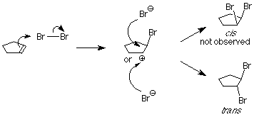 If Br- attacks the carbocation from the same side as the other bromine, the cis conformation would be created, but this is not observed. Bromine attacks from the opposite side creating the trans conformation.