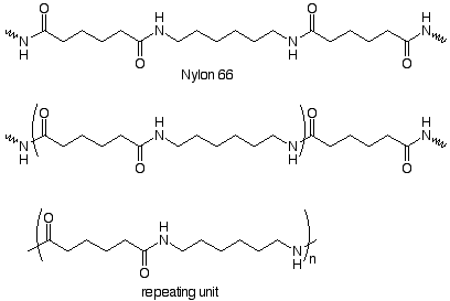 The structure of nylon 66 is shown along side its repeating unit: CO(CH2)4CONH(CH2)6NH.