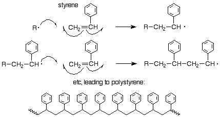 28 Polymers Chemistry Libretexts