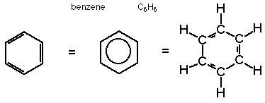 A structure of benzene is shown with three double bonds, a structure with a circle inside, and the structure showing the hydrogens and bonds are shown.