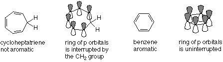 El cicloheptatrieno no es aromático porque el anillo de p orbitales es interrumpido por el grupo CH2. El benceno es aromático porque el anillo de p orbitales es ininterrumpido.