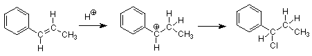 El fenilpropeno reacciona con hidrógeno para formar fenilpropano con el carbocatión en el primer carbono que luego es atacado por el cloro para formar 1-cloro-1-fenilpropano.