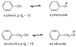 Un fenol con pKa alrededor de 10 se interconvierte en un fenóxido mientras que un alcohol con pKa alrededor de 16 se interconvierte en un alcóxido.