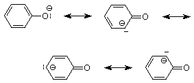 Estructuras de resonancia de un fenóxido con la carga negativa moviéndose a los carbonos alfa, gamma y otros carbonos alfa desde el oxígeno.