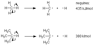 Methane goes through heterolytic bond cleavage to form a CH3 radical with hydrogen radical, requiring 435 kilojoules per mole. 2-methylpropane goes through heterolytic cleavage to form a 2-methylpropane radical and a hydrogen radical, requiring 380 kilojoules per mole.