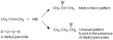 El propeno reacciona con bromuro de hidrógeno para formar 2-bromopropano (el patrón Markovnikov) o 1-bromopropano (un patrón inusual que se encuentra en presencia de peróxidos de dialquilo).
