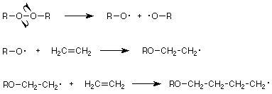 Un peróxido de dialquilo pasa por escisión homolítica para formar dos radicales libres de oxígeno. Un radical libre de oxígeno reacciona con etileno para formar un radical ROCH2CH2. Eso luego reacciona con etileno para formar un radical ROCH2CH2CH2CH2.