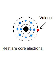 electron problems configuration Core  and Valence Electrons Chemistry 1.9B:  LibreTexts