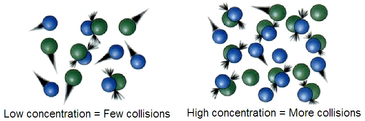 Molecular-collisions.jpg