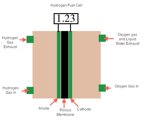 Hydrogen Cell.png