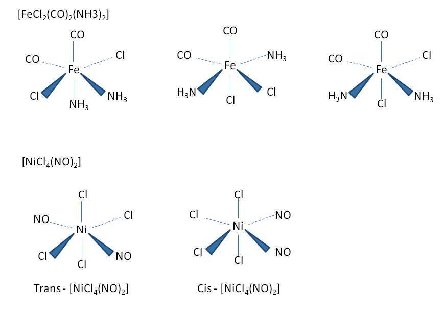 21: Complex Ions & Coordination Compounds - Chemistry LibreTexts