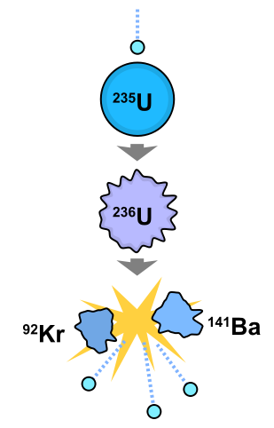309px-Nuclear_fission.svg.png