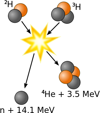 330px-Deuterium-tritium_fusion.svg.png