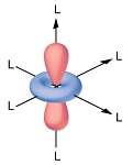 7: Molecular Orbital Theory