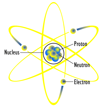 Diagram of atomic model shows a central circle representing the nucleus which contains the protons and neutrons. Outside of the nucleus are a few orbitals. Electrons are shown occupying these orbitals. 