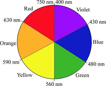 color-wheel.jpg