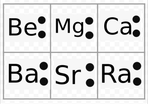 B e, M g, C a, B a, S r y R a se muestran cada uno con dos puntos negros a la derecha.