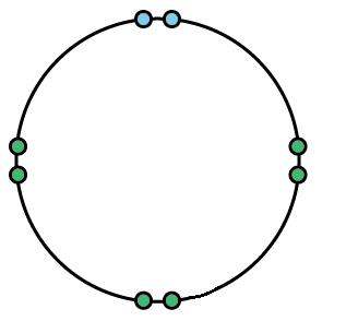 Una estructura anular tiene 2 círculos pequeños en sus bordes izquierdo, superior, derecho e inferior respectivamente.