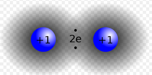 There are two identical blue circles. One is on the left and the other on the right. Inside the circles are label "Plus 1". Right in the center between these two circles are two tiny black dots with the label "2 e". 