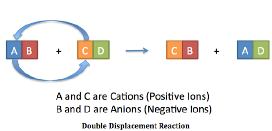 double_displacement_reaction.png