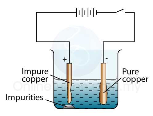 electrolysis copper.png