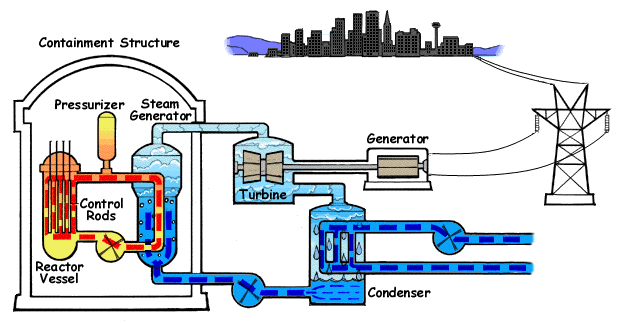 NUCLEAR REACTOR IMAGE .gif