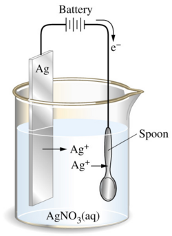 250px-Electroplating-of-spoon.png